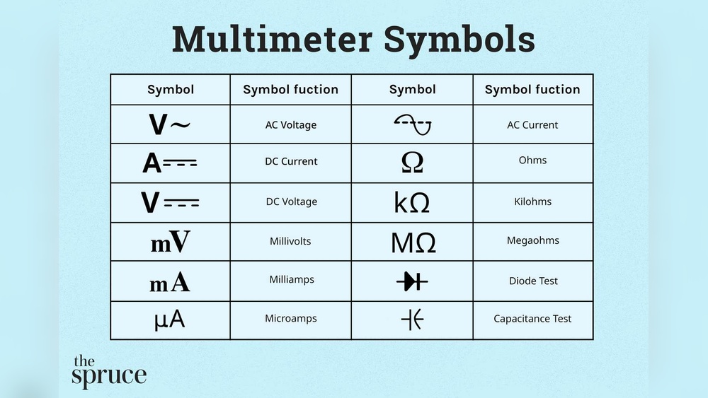 Ac Vs Dc Multimeter