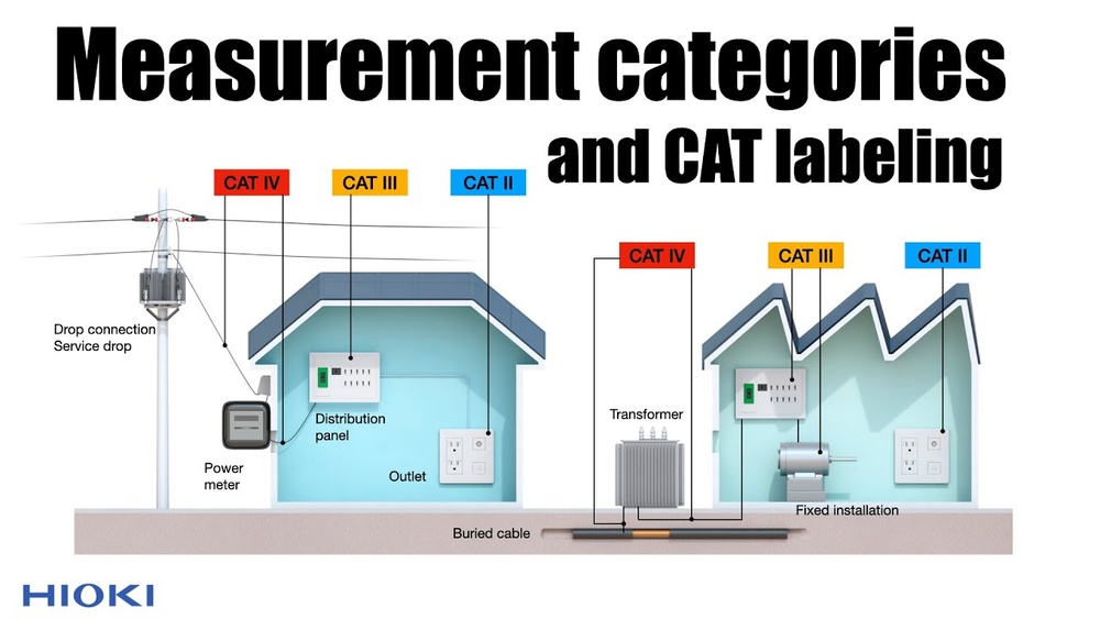 Cat 3 Vs Cat 4 Multimeter