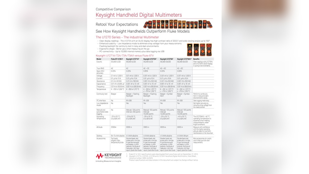Keysight Vs Fluke