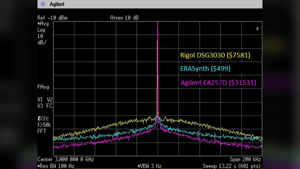 Rigol Vs Agilent