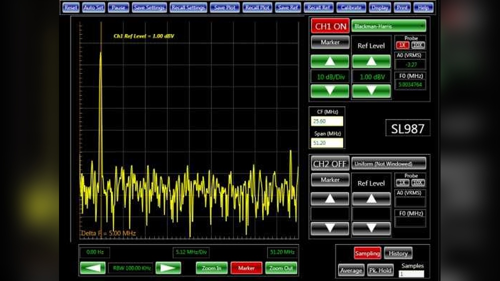 Spectrum Analyzer Vs Oscilloscope