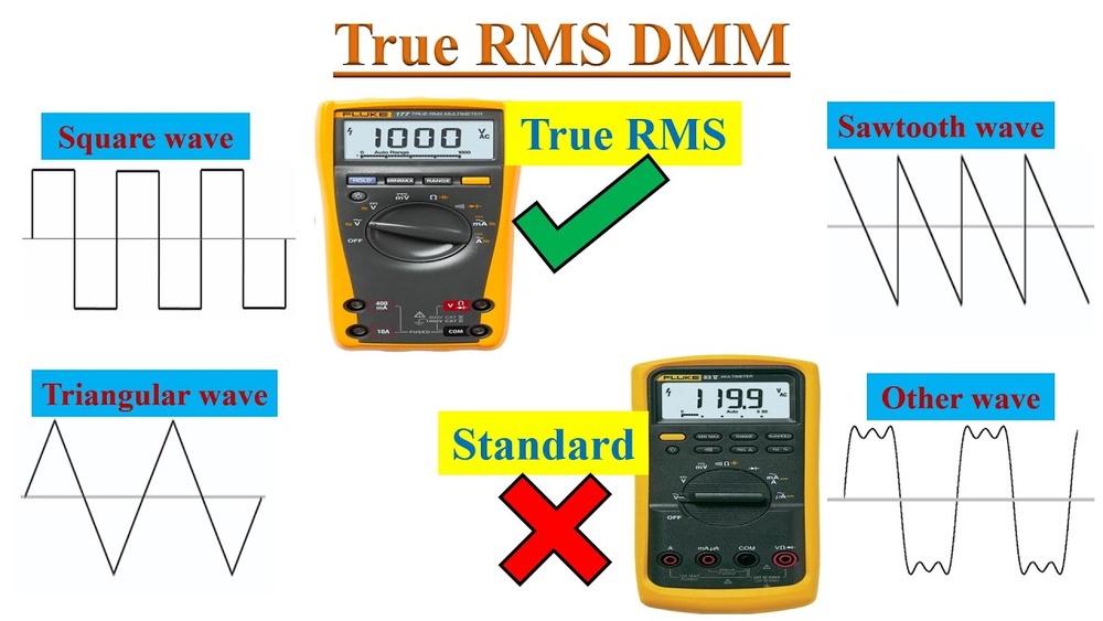 True Rms Vs Normal Multimeter